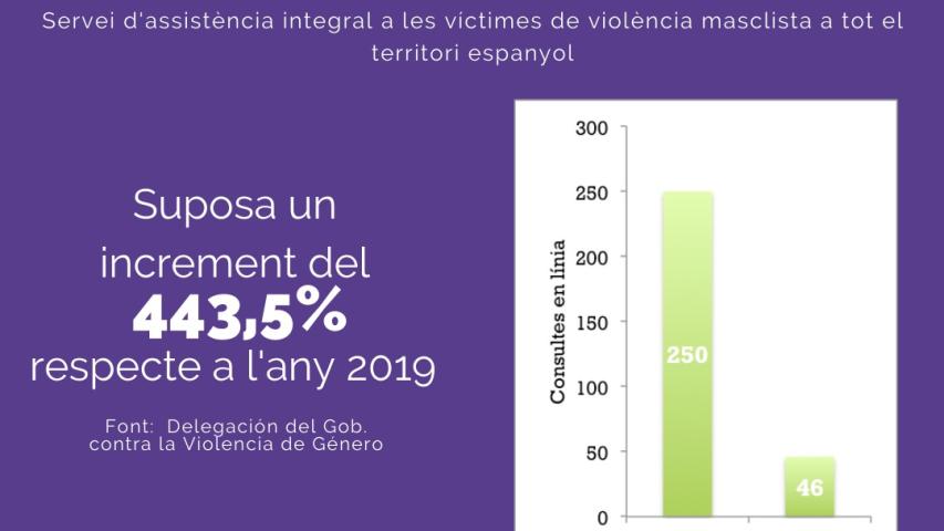 Infografia 7