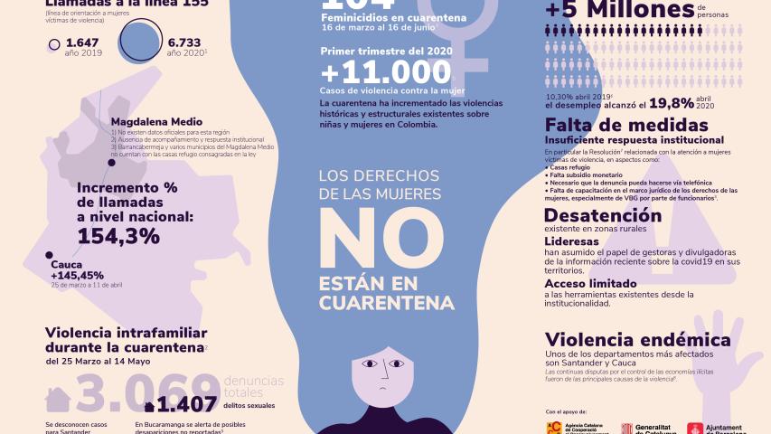 Infografia