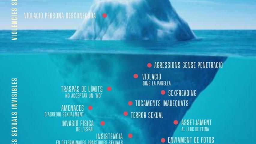 ICEBERG-Violències sexuals _ Concurs Vida Lliure VM