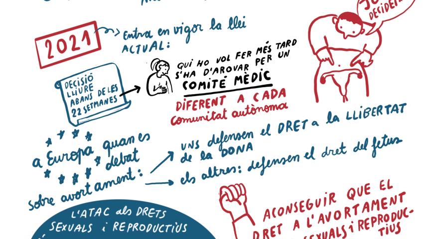 XVIII Fòrum contra les violències de gènere