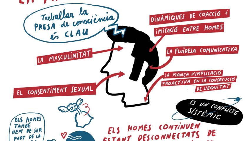 XVIII Fòrum contra les violències de gènere