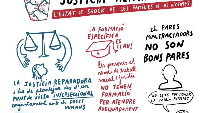 XVIII Fòrum contra les violències de gènere