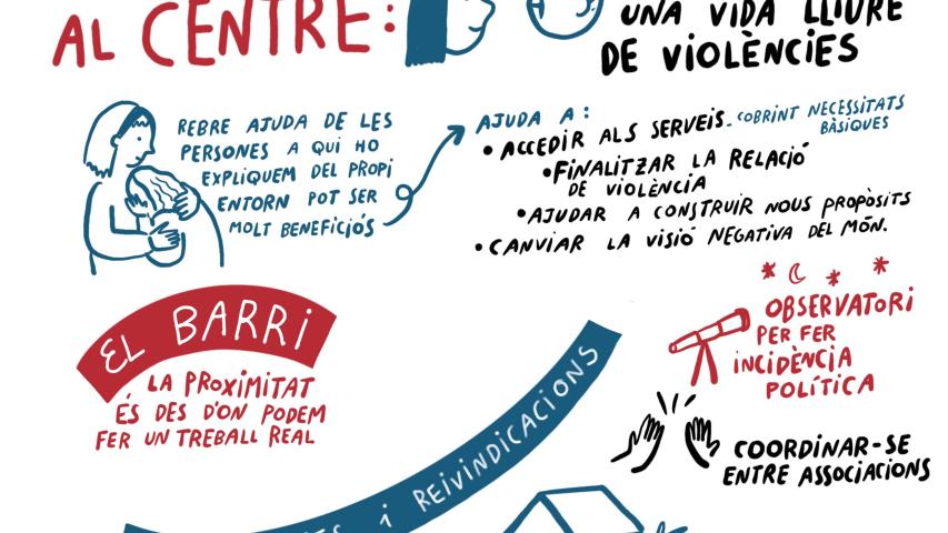 XVIII Fòrum contra les violències de gènere