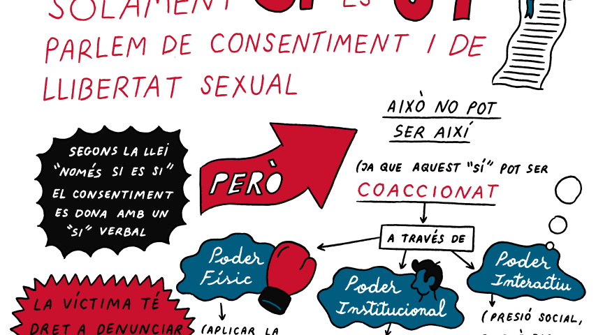 XVIII Fòrum contra les violències de gènere