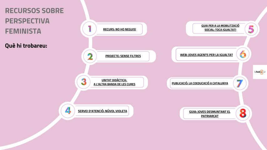 Catàleg de recursos d'educació per a la justícia social