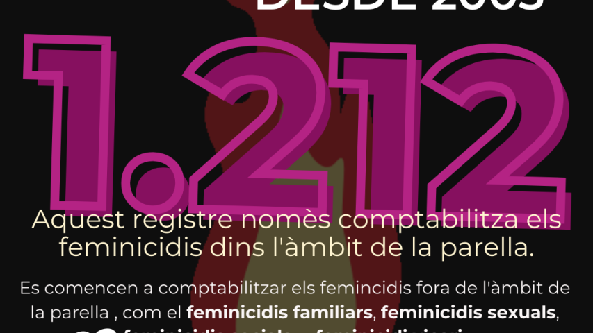 Prou feminicidis!