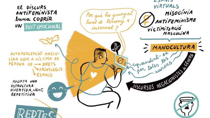 Ultradreta i manosfera